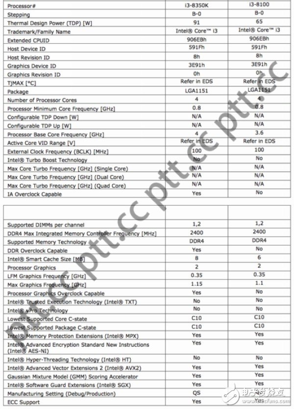 英特爾第八代酷睿處理器提前發(fā)布：第八代i3-8100、i3-8300和i3-8350K預(yù)覽