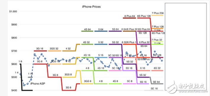 iphone8什么時候上市?iphone 8最新消息:iPhone確定9月發布,產能不足漲價成必須