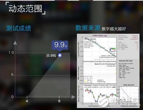 魅族PRO7Plus雙攝拍照功能測評：魅族首款雙攝棚拍上乘手機(jī)！