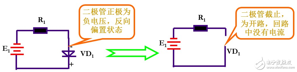 二極管截止狀態(tài)工作原理、正向?qū)üぷ髟怼⒍O管導通和截止工作狀態(tài)判斷方法