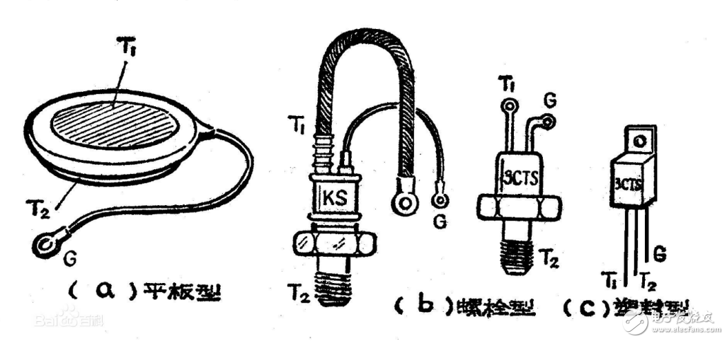 可控硅的工作原理、分類、作用、與三極管的區(qū)別、典型應(yīng)用接線圖