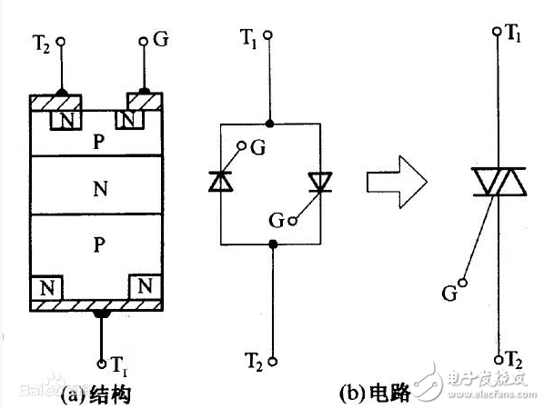 可控硅的工作原理、分類、作用、與三極管的區(qū)別、典型應(yīng)用接線圖