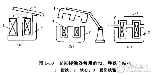 低壓電器的基本結構、作用、分類及滅弧方式