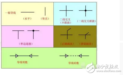 高手教你如何看懂電氣原理圖：電氣圖紙講解