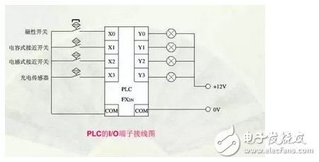 電氣原理圖怎么畫？