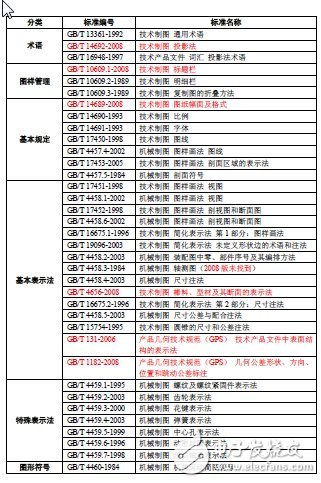 電氣原理圖怎么畫？國標電氣原理圖怎么畫？