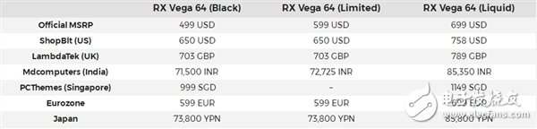 AMD Vega 64顯卡性能有多厲害?還未開售已經全系漲價!