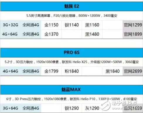 魅藍(lán)Note6最新消息,魅藍(lán)Note5將搭載驍龍625?魅族的首款驍龍機型的試驗品?
