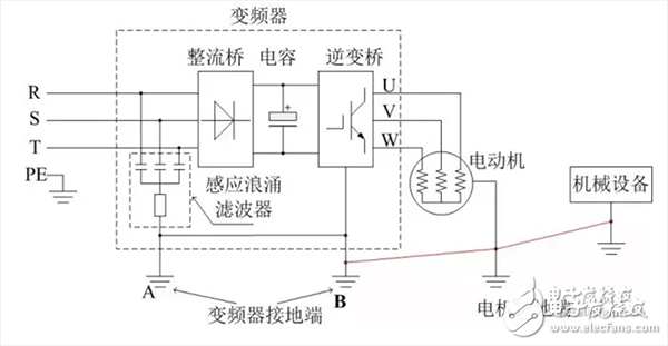 一文帶你快速了解變頻器