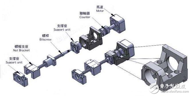 伺服電機安裝步驟、安裝注意事項、軸承更換