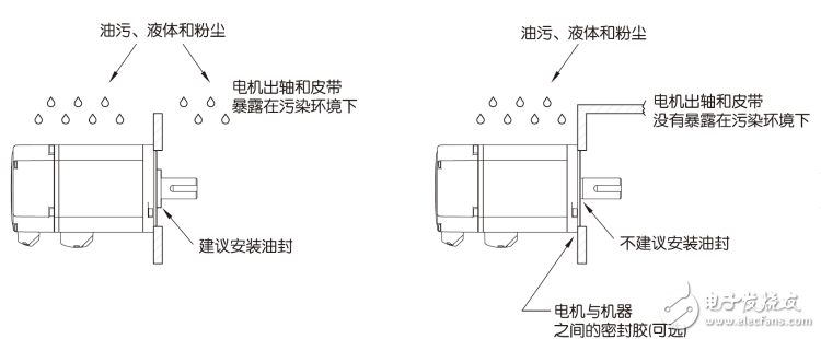 伺服電機安裝步驟、安裝注意事項、軸承更換