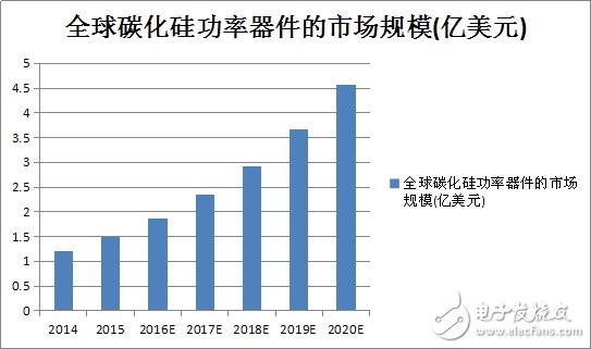 對于電力電子系統能效，未來非他莫屬