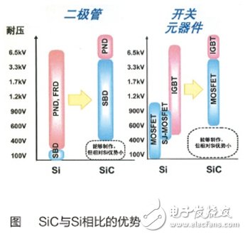 對于電力電子系統能效，未來非他莫屬