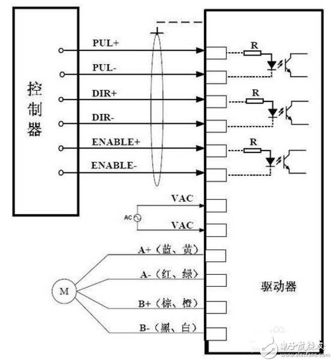 步進(jìn)驅(qū)動(dòng)器接線圖_三相步進(jìn)驅(qū)動(dòng)器接線圖_步進(jìn)電機(jī)控制器接線圖