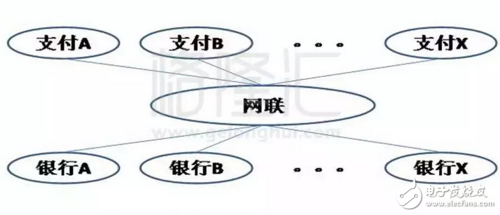 后天起余額寶最多存10萬：網聯一統？貨基新規？馬云支付寶躺槍