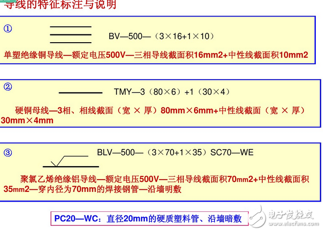 電氣圖畫法：裝修電氣設計圖例與裝修電氣設計說明