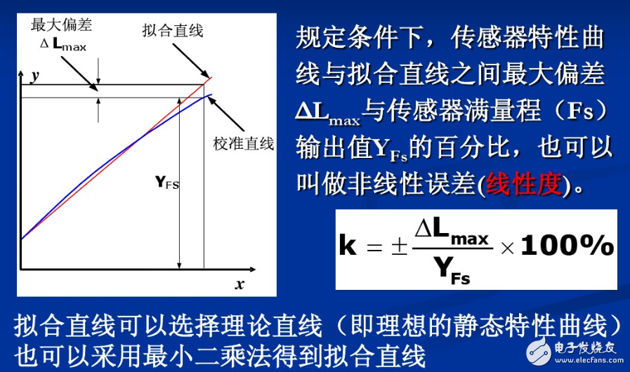 傳感器工作原理、主要特征、注意事項(xiàng)、誤差分析