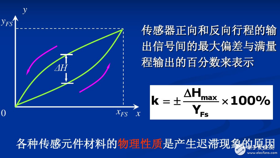 傳感器工作原理、主要特征、注意事項(xiàng)、誤差分析