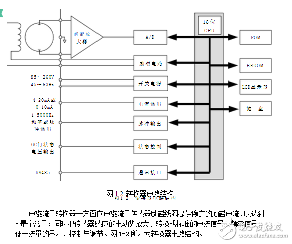 吐血分享電磁流量計結構、工作原理、安裝要求、維護和保養