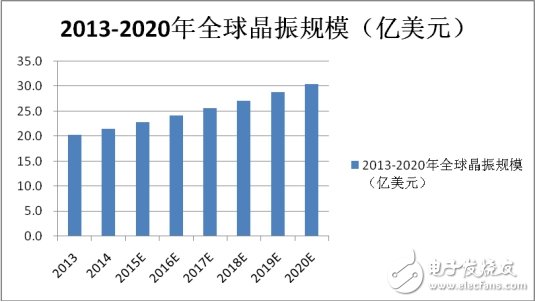 日本壟斷60年的器件，為何被拉下神壇！