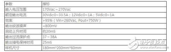 應用于新型固態微波爐中的開關電源解決方案