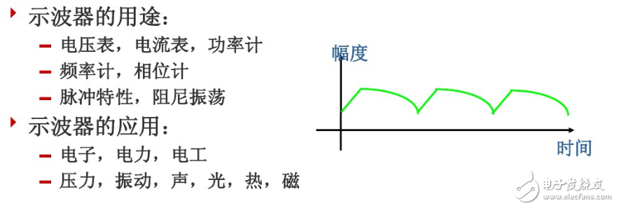 示波器工作原理、基本功能、與頻譜器的區別
