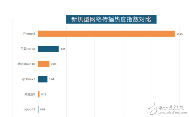 iphone8什么時候上市?iphone8最新消息:iPhone國內銷量持續下滑,罪魁禍首的卻是當之無愧的iPhone8?