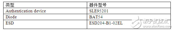 快充充電器基于非對稱橢圓曲線加密算法的單芯片認證方案