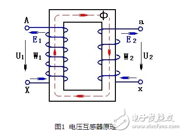 電壓互感器工作原理、作用、運(yùn)行規(guī)定、圖形符號(hào)、接線方法