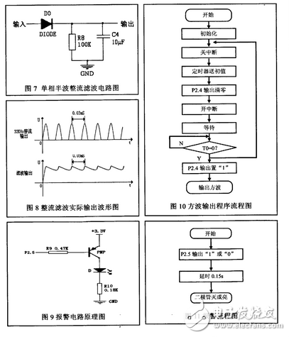 超聲波防盜報警器的設計論文分析:原理、框圖、發射電路詳解