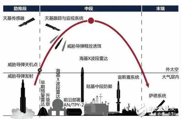 韓國民眾冒雨抗議部署“薩德”，什么是薩德？部署薩德的后果是啥！