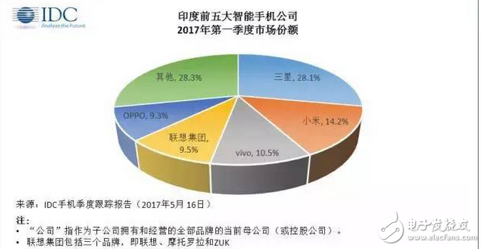 ***變成中印手機盛宴?楊元慶的聯(lián)想和雷軍的小米,你們還好嗎?