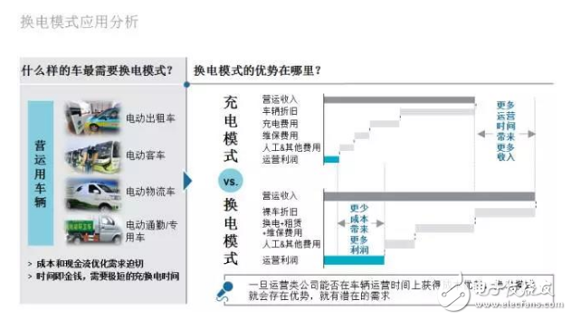 羅蘭貝格：新能源汽車售后服務(wù)的現(xiàn)狀與未來發(fā)展趨勢(shì)是什么？