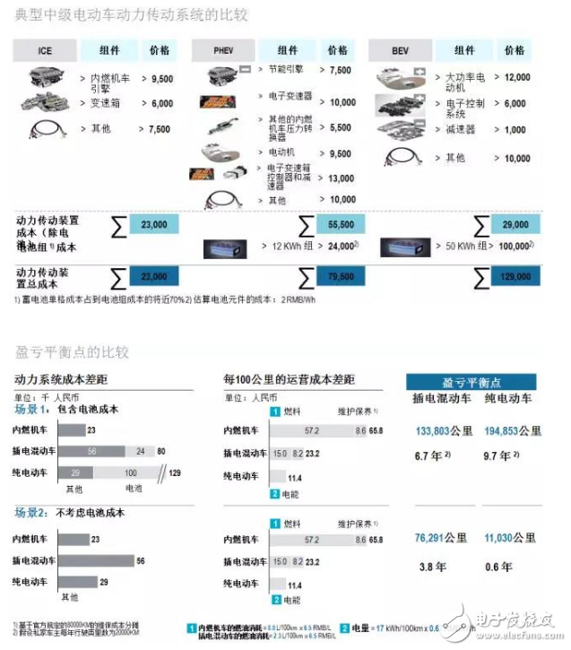 羅蘭貝格：新能源汽車售后服務(wù)的現(xiàn)狀與未來發(fā)展趨勢(shì)是什么？