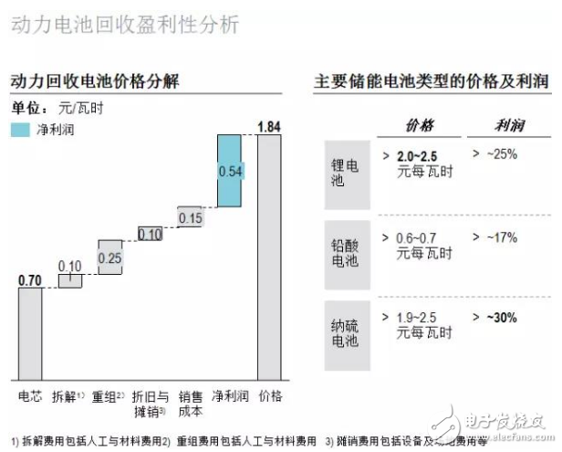 羅蘭貝格：新能源汽車售后服務(wù)的現(xiàn)狀與未來發(fā)展趨勢(shì)是什么？