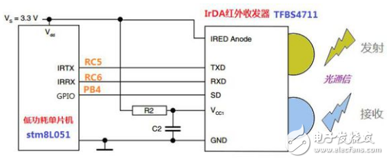 基于STM8L單片機的IrDA紅外通訊設計