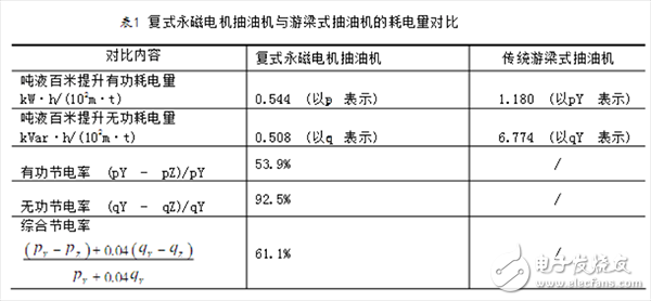 兩種直驅電機的工作原理