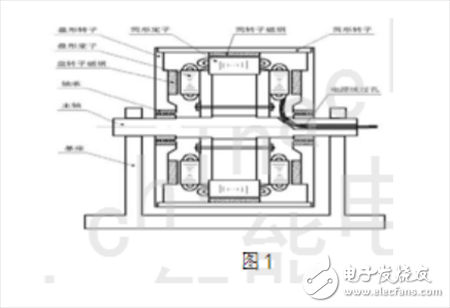 兩種直驅電機的工作原理