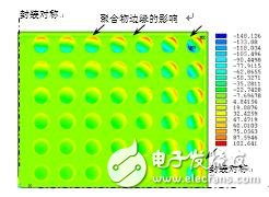 WLCSP封裝在機(jī)械性能方面的特異性