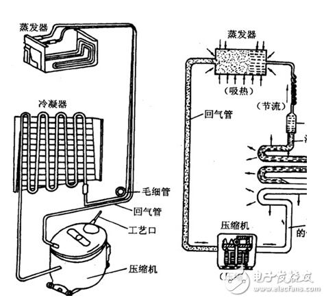 冰箱壓縮機工作原理、接線圖、結構