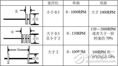 氣體放電管如何檢查_氣體放電管響應(yīng)時(shí)間