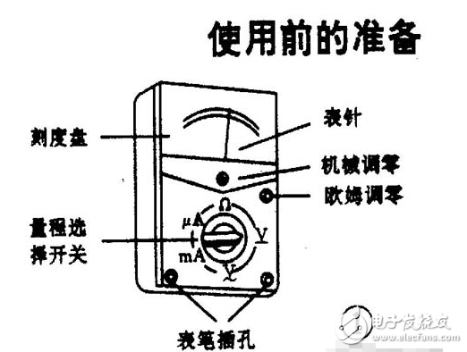 萬用表使用方法_萬用表檢測集成電路_萬用表檢查線路短路或接地