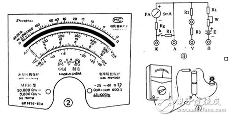 萬用表使用方法_萬用表檢測集成電路_萬用表檢查線路短路或接地