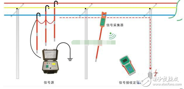 萬用表使用方法_萬用表檢測集成電路_萬用表檢查線路短路或接地