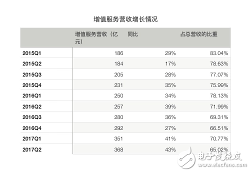 騰訊再次交出漂亮的成績單：騰訊Q2營收同比增長59%，《王者榮耀》、微信社交廣告、微信支付增長兇猛