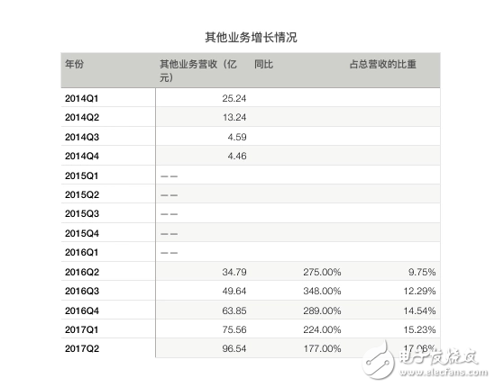 騰訊再次交出漂亮的成績單：騰訊Q2營收同比增長59%，《王者榮耀》、微信社交廣告、微信支付增長兇猛