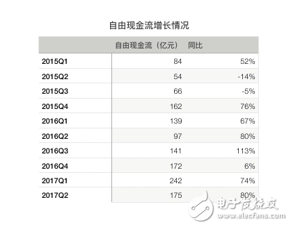 騰訊再次交出漂亮的成績單：騰訊Q2營收同比增長59%，《王者榮耀》、微信社交廣告、微信支付增長兇猛