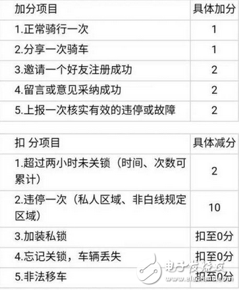 共享單車終身免費騎，網友神評：為攪局而生……誰能笑到最后，我們拭目以待