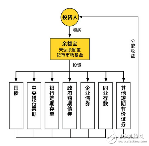 馬云有苦說不出：余額寶連出兩個大事，你該重新認識一下支付寶了