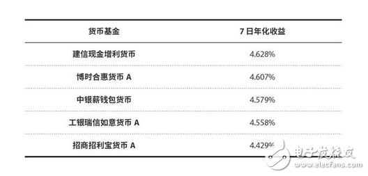 馬云有苦說不出：余額寶連出兩個大事，你該重新認識一下支付寶了